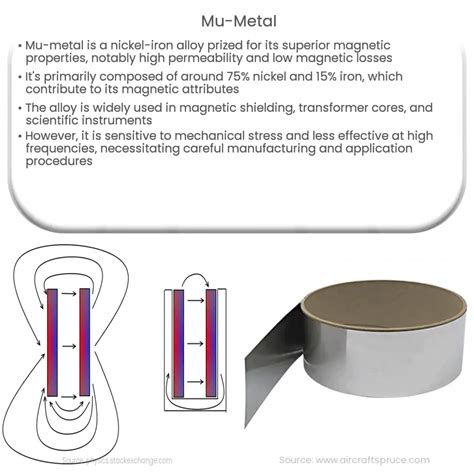 mu metal box|mu metal density.